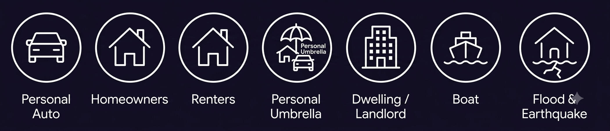 Shield icon over a house, representing Cloe Insurance Personal Line services.